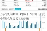 万邦投资(00158)将于7月8日派发中期股息每股1.8港元