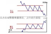 五月在结束箱体震荡后，上行动力显现