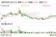 精锻科技：可转债转股价格调整为12.76元/股