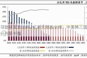 亚马逊研发支出852亿美元领跑全球：中美韩三国企业分列前十强