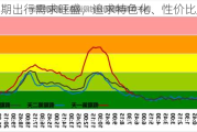 端午假期出行需求旺盛，追求特色化、性价比成为消费主流