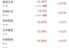 周五热门中概股涨跌不一 台积电涨1.3%，阿里跌0.4%