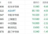 ASMPT跌超7%，同业阿斯麦及日本TEL失“黑一”低位