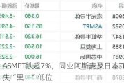 ASMPT跌超7%，同业阿斯麦及日本TEL失“黑一”低位