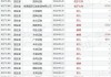 百胜中国9月16日斥资约468.6万港元回购1.73万股