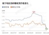 白糖：国际糖价下跌 国内市场跟跌