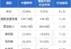 港股人气低迷 全天成交不足900亿港元