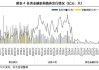 业务结构调整 券商发债融资需求降温