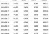 先声药业(02096.HK)10月3日耗资808.5万港元回购117.5万股