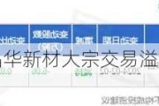 晶华新材大宗交易溢价成交68.00万股