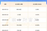 江南水务(601199.SH)：长城人寿累计增持5.0001%股份