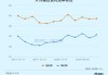 中金：A股调整后估值修复，沪深300市盈率10.5倍展望后市