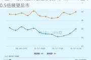 中金：A股调整后估值修复，沪深300市盈率10.5倍展望后市