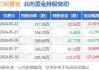 三和管桩(003037.SZ)：累计耗资1998万元回购0.46%股份