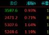 股指期货震荡上行 IC主力合约涨1.03%