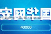 国华网安最新股东户数环比下降10.68%