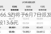 天齐锂业(002466.SZ)将于6月7日派发2023年度A股现金红利每10股13.5元