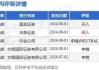 中金：维持信义光能“中性”评级 降目标价至4.8港元