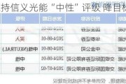 中金：维持信义光能“中性”评级 降目标价至4.8港元