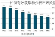 如何有效获取和分析市场数据