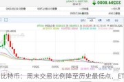 比特币：周末交易比例降至历史最低点，ETF 加剧下降趋势