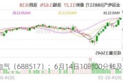 金冠电气（688517）：6月14日10时00分触及涨停板