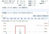 艾里德克斯盘中异动 急速跳水5.47%