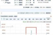 艾里德克斯盘中异动 急速跳水5.47%