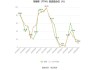 云煤能源：预计2024年上半年亏损2.2亿元-2.46亿元