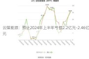 云煤能源：预计2024年上半年亏损2.2亿元-2.46亿元