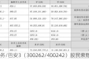 巴安水务/巴安3（300262/400242）股民索赔分析