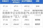 浪潮数字企业现涨逾7% 此前获中泰国际给予“买入”评级