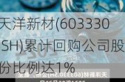 天洋新材(603330.SH)累计回购公司股份比例达1%