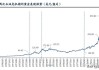 黄金市场分析：美国经济疲软助攻 黄金劲升测前高