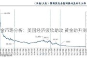 黄金市场分析：美国经济疲软助攻 黄金劲升测前高