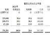 遥望科技去年财报遭“26问”：互联网广告毛利率仅1.12%、资金被占用、坏账计提大增