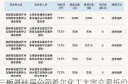 新三板基础层公司希尔化工大宗交易折价30%，成交金额52.62万元