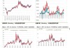 连塑L2409下跌0.86%：需求弱势拖累 宏观利好提振聚烯烃