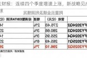 阿里云财报：连续四个季度增速上涨，新战略见成效？ | 财星球