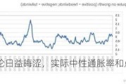 美联储言论日益晦涩，实际中性通胀率和点阵图“高度神秘”