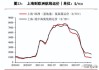 国航远洋上半年净利润大幅增长 预期干散货运价仍有上升趋势