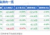 永清环保(300187.SZ)获职工监事配偶增持10.85万股