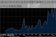 美国2025年社保生活成本调整可能增长2.5% 将为2021年以来最低增幅