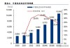 常州低空产业：2026年产业规模超300亿，规划5个通用机场