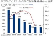 常州低空产业：2026年产业规模超300亿，规划5个通用机场