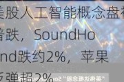 美股人工智能概念盘初普跌，SoundHound跌约2%，苹果反弹超2%