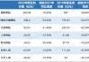 A股上市险企三季报前瞻：新业务价值延续两位数增长 投资收益大增助攻业绩飙涨