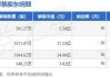 华恒生物将于6月17日解禁17.4万股