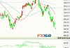 欧洲主要股指开盘集体下跌 德国DAX30指数跌0.5%