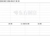 三柏硕5月27日龙虎榜数据